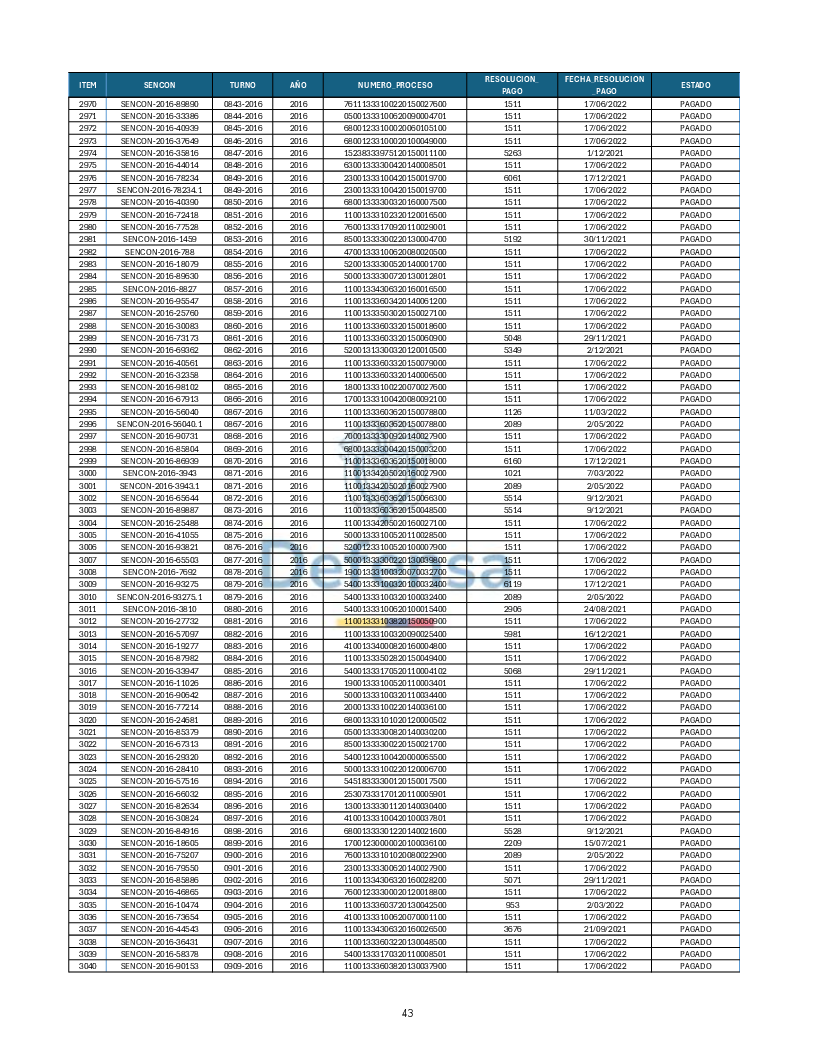 Turnos Pagados Articulo 53.pdf 43